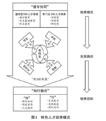 新商科背景下人力资源管理国家一流专业人才培养模式探索与实践