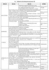 风景园林专业思政课程链的探索与构建