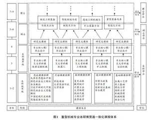 地方院校重型机械专业本硕博贯通培养模式探索