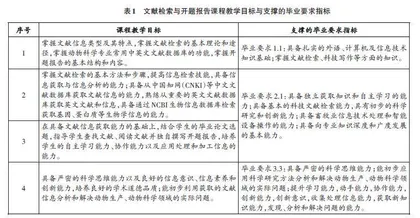 基于OBE理念的动物科学专业文献检索与开题报告课程教学改革与实践