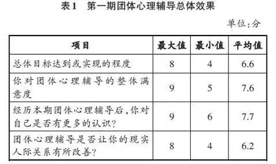亚隆式团体心理辅导在高校书院制模式下的应用及启示