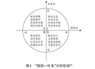 基于情境学习理论的海洋类专业认识实践创新探索