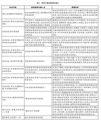 运动解剖学课程思政元素挖掘与案例设计探索