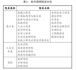 高校劳动教育课程建设现状调研及发展对策研究