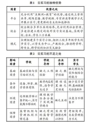 基于“互联网+”的云实习模式探讨