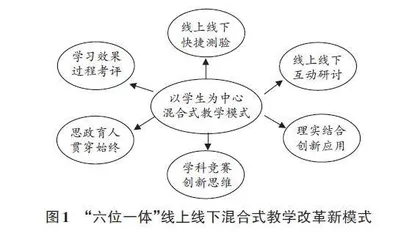 基于OBE理念的混合式一流本科课程教学改革新探索