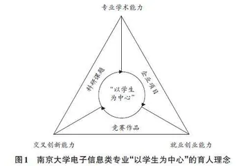 综合性大学电子信息类专业科产教融合实践教学体系探索