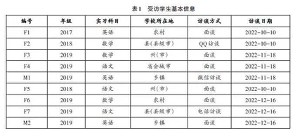 “三阶四位五并举”实习模式的理论框架与推进策略 