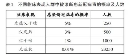 基于BOPPPS教学模式的医药数理统计课程教学改革探究