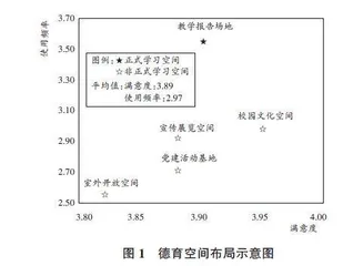 “五育并举”视角下的高校非正式学习空间使用特征及优化策略