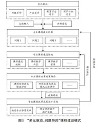 多元驱动的地方高校工科专业课程创新与实践