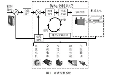 机、电、液传动控制课程的融合教学探索与实践