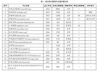 课程体系视角下中国慕课实践现状与发展对策研究