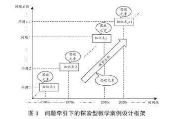 问题牵引下工科专业课程探索型教学案例的设计研究