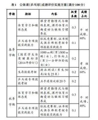 “五育并举”视域下高校公共体育课教学改革探索