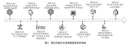 大语言模型时代工科实践教学的机遇、挑战与应对初探