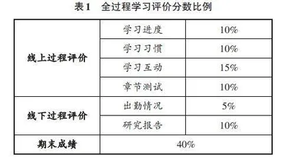 新文科背景下财经类文科专业大数据工具应用课程建设与改革