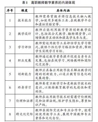 新时代高职教师数字素养的内涵、框架与培育策略