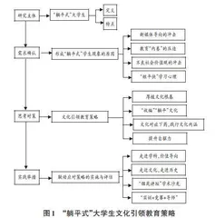 对“躺平式”大学生进行文化引领的教育策略实践研究
