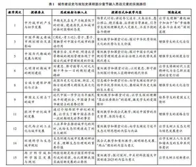 城市建设史与规划史课程思政建设与评估探索