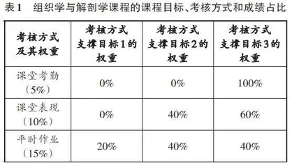 基于师范类专业认证的课程目标设置及达成度评价研究
