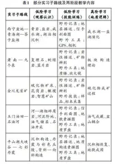 地质认识实习的学、研、产结合教学探索与实践
