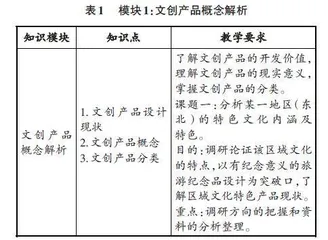 传承地域文化背景下产品设计专业课程教学改革研究