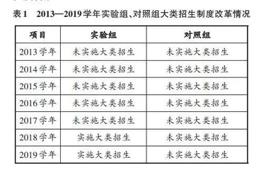 大类招生专业分流政策对学生学业水平的影响