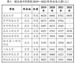 突发公共卫生事件对高校大学生就业的影响及其启示