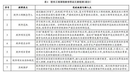 基于OBE理念的计算机专业课程思政教学改革与实践研究