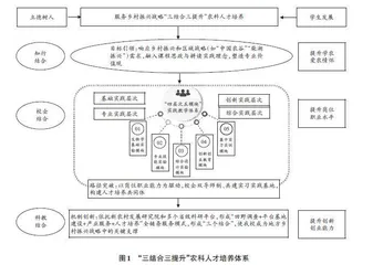 地方高校服务乡村振兴战略的途径探析