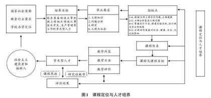 研究性教学视角下机械类专业课程建设与探索