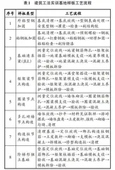贵州省地方院校土木工程专业实践教学体系研究