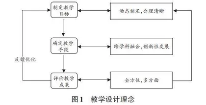 新工科背景下基于OBE理念的计算机网络课程改革探索