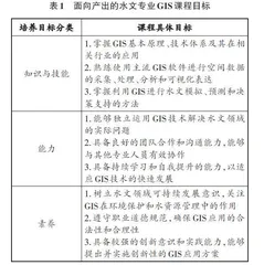 新工科建设背景下基于OBE理念的水文专业GIS课程教学改革探索