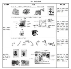 基于机械传动原理的产品造型基础课程教学改革研究