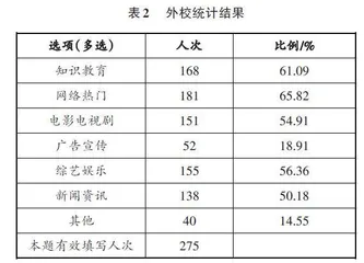 短视频时代高等教育教学模式探讨