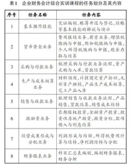 基于OBE理念的财会专业实践课程教学改革与实践