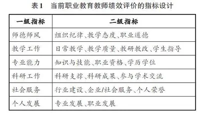 “双师型”教师绩效评价体系构建探析