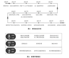 工程经济与项目管理课程“三融”教学设计与实践 