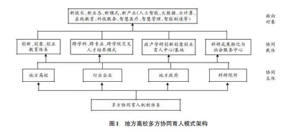 “四新”建设背景下地方高校多方协同育人模式的研究与实践