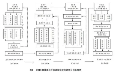 CDIO教育理念下培养学生工匠精神的项目教学探究
