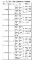 基于“启发—辩论”的法律职业伦理课程教学改革探索