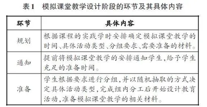 模拟课堂教学在五大领域教学法课程中的运用：问题与改进策略