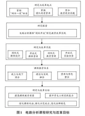面向“金课”的电路分析课程“闭环开放” 特色教学改革探索与实践