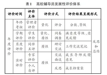 发展性评价：高校辅导员评价改进思路和体系构建