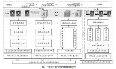 大学生创新创业训练计划指导探索与实践