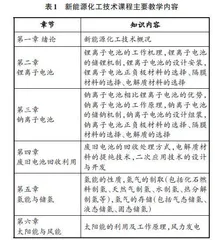 “双碳”背景下新能源化工技术案例教学探索与实践
