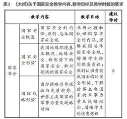 国家安全教育融入高校军事理论课教学：困境与进路