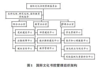 趋同化管理模式下国际文化书院建设研究